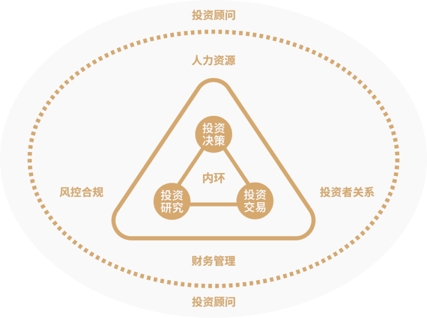 运营结构